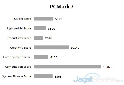 Review Notebook Acer Aspire R14 R5-471T 2 PCM7 A