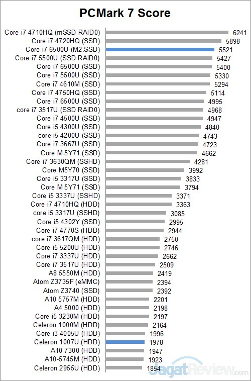 Review Notebook Acer Aspire R14 R5-471T 1 PCM7