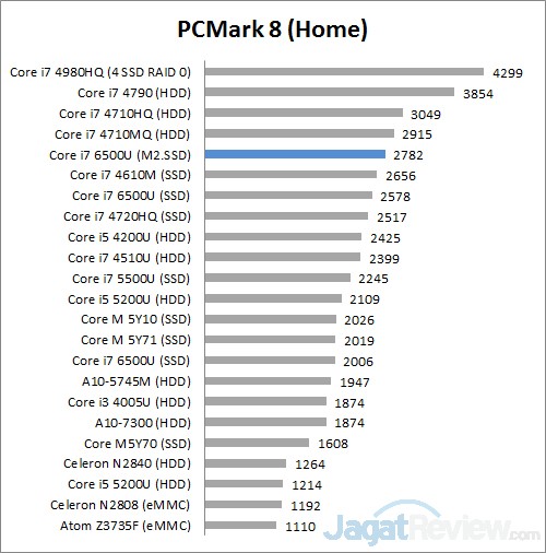 Review Notebook Acer Aspire R14 R5-471T 4 PCM8 Home