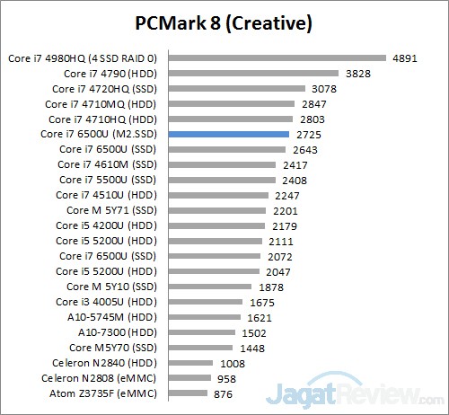 Review Notebook Acer Aspire R14 R5-471T 5 PCM8 creative