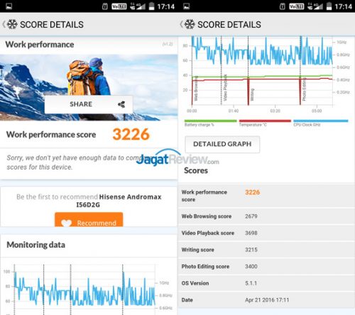 Review Andromax R2 (Bundling Smartfren) 7 PCMark-Andromax-R2