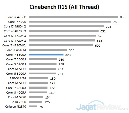 Review Notebook Acer Aspire R14 R5-471T 11 R15 A