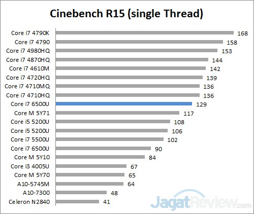 Review Notebook Acer Aspire R14 R5-471T 10 R15 S