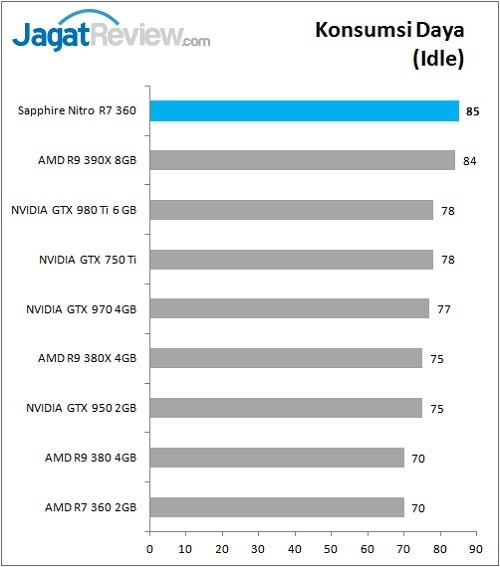 Sapphire_Nitro_R7360_Graph_Bench_Power_Idle