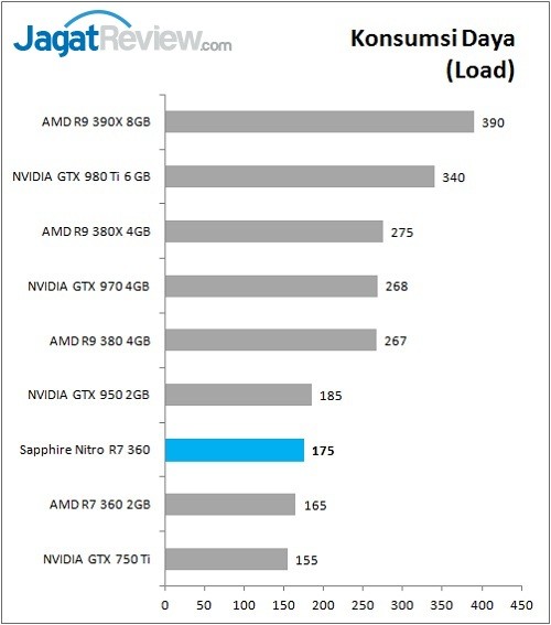 Sapphire_Nitro_R7360_Graph_Bench_Power_Load