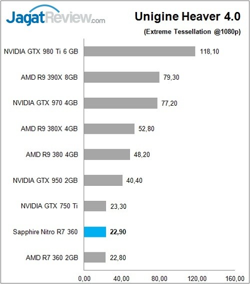 Review VGA Card Sapphire Nitro R7 360 2G 9 Sapphire_Nitro_R7360_Graph_Bench_UH4