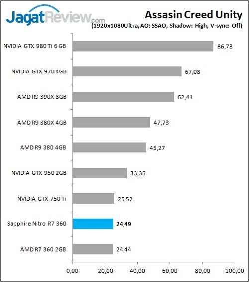 Sapphire_Nitro_R7360_Graph_Game_ACU_1080p