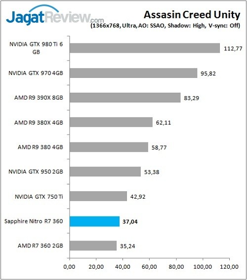 Sapphire_Nitro_R7360_Graph_Game_ACU_768p