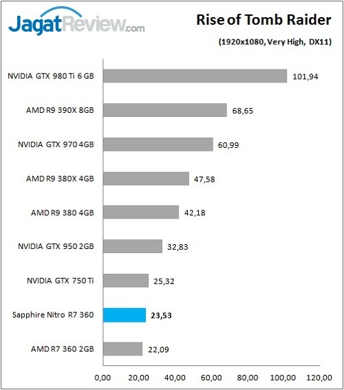 Sapphire_Nitro_R7360_Graph_Game_ROTR_1080p