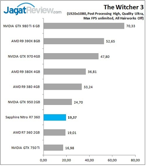 Sapphire_Nitro_R7360_Graph_Game_TW3_1080p