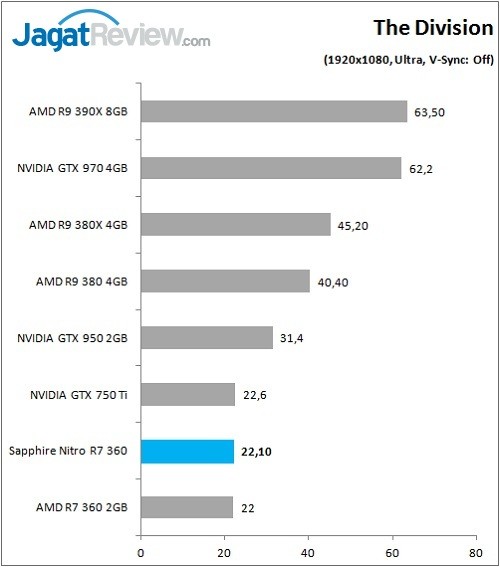 Sapphire_Nitro_R7360_Graph_Game_TheDiv_1080p