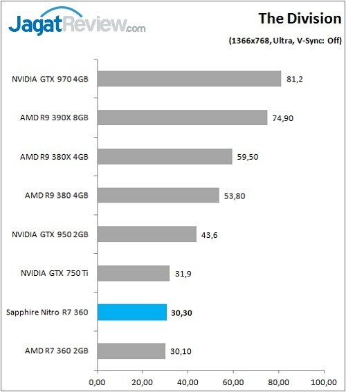 Sapphire_Nitro_R7360_Graph_Game_TheDiv_768p