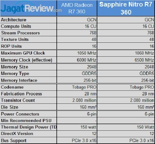 Review VGA Card Sapphire Nitro R7 360 2G 1 Sapphire_Nitro_R7360_sPEC