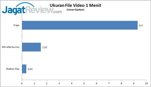 ShadowPlay File Size 1