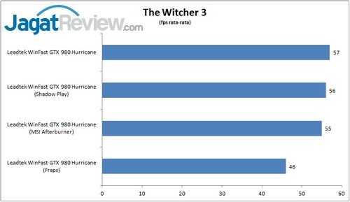 ShadowPlay Game Test 1