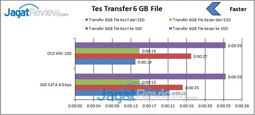 Tes-transfer-file