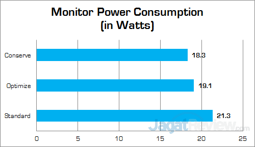 Viewsonic VX257-SHW Power