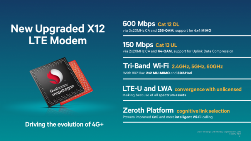 5 Hal yang Membuat Snapdragon 820 Miliki Performa Lebih Baik 3 X12_MODEM