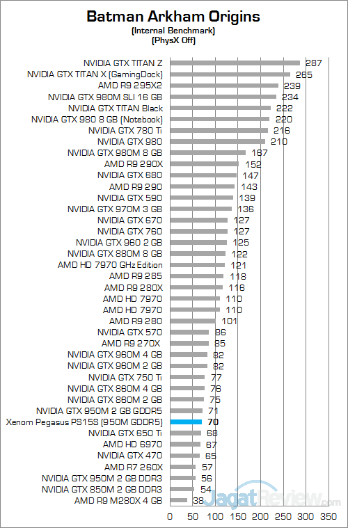 Review Notebook Gaming: Xenom Pegasus PS15S 5 Xenom Pegasus PS15S Batman Arkham Origins 01