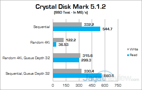 Review Notebook Gaming: Xenom Pegasus PS15S 16 Xenom Pegasus PS15S Crystal Disk Mark 01