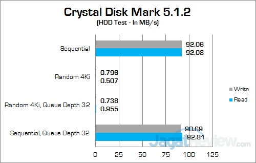 Review Notebook Gaming: Xenom Pegasus PS15S 17 Xenom Pegasus PS15S Crystal Disk Mark 02