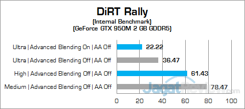Review Notebook Gaming: Xenom Pegasus PS15S 67 Xenom Pegasus PS15S DiRT Rally