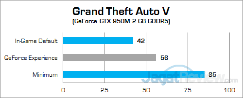 Review Notebook Gaming: Xenom Pegasus PS15S 19 Xenom Pegasus PS15S Grand Theft Auto V