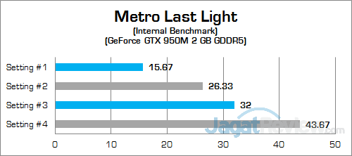 Review Notebook Gaming: Xenom Pegasus PS15S 30 Xenom Pegasus PS15S Metro Last Light 02