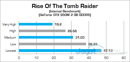 Review Notebook Gaming: Xenom Pegasus PS15S 26 Xenom Pegasus PS15S Rise Of The Tomb Raider