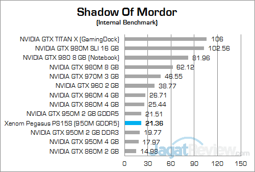 Review Notebook Gaming: Xenom Pegasus PS15S 34 Xenom Pegasus PS15S Shadow Of Mordor 01