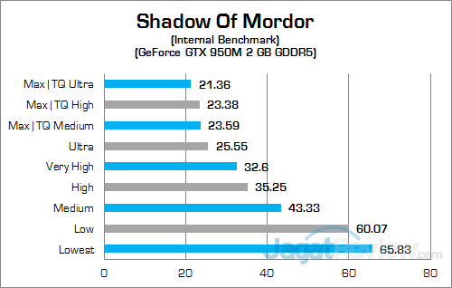 Review Notebook Gaming: Xenom Pegasus PS15S 35 Xenom Pegasus PS15S Shadow Of Mordor 02
