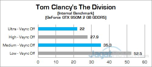 Review Notebook Gaming: Xenom Pegasus PS15S 63 Xenom Pegasus PS15S The Division v2