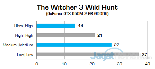 Review Notebook Gaming: Xenom Pegasus PS15S 57 Xenom Pegasus PS15S The Witcher 3 02