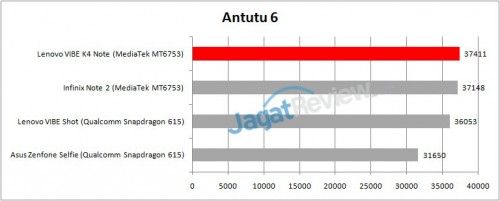 Review Smartphone Android: Lenovo VIBE K4 Note 2 antutu 2