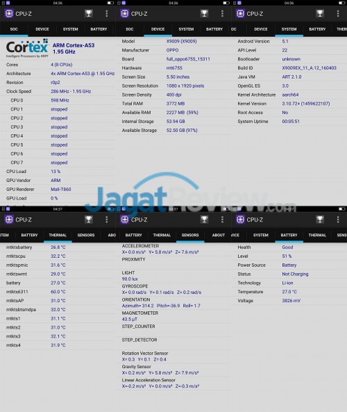 Preview Oppo F1 Plus 10 cpuz