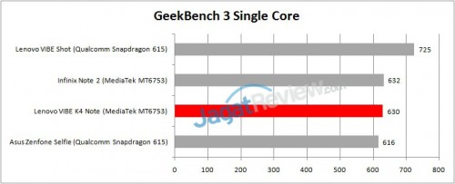 Review Smartphone Android: Lenovo VIBE K4 Note 4 geekbench 2