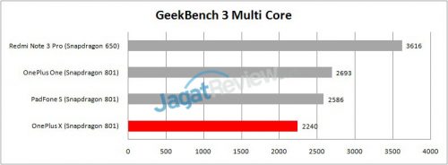 Review Smartphone Android: OnePlus X 5 geekbench multi 1