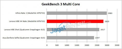 Review Smartphone Android: Lenovo VIBE K4 Note 5 geekbench2 1