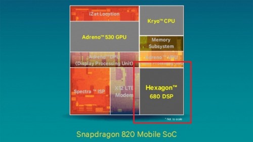 5 Hal yang Membuat Snapdragon 820 Miliki Performa Lebih Baik 2 hexagon680-2