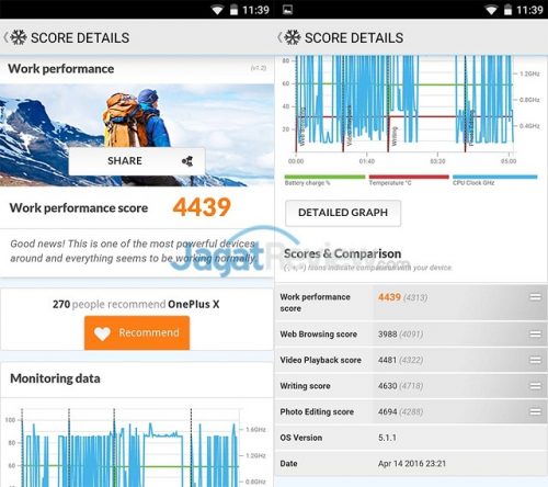Review Smartphone Android: OnePlus X 7 pcmark