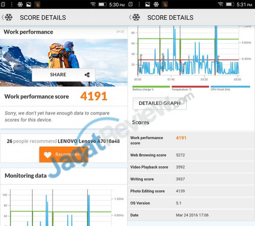 Review Smartphone Android: Lenovo VIBE K4 Note 7 pcmark