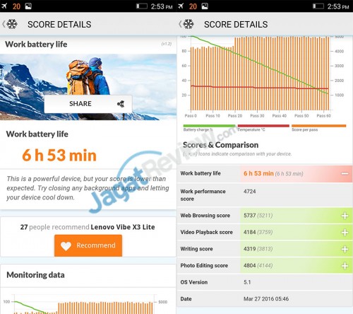 Review Smartphone Android: Lenovo VIBE K4 Note 12 pcmarkbattery