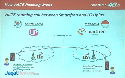 Smartfren Uji Coba Layanan roaming VoLTE 10 roaming VoLTE
