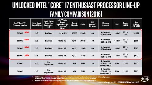 Review Prosesor Intel Core i7 6950X: Bukan Sekedar Untuk Gaming 3 2016 BDW-E (1)-24
