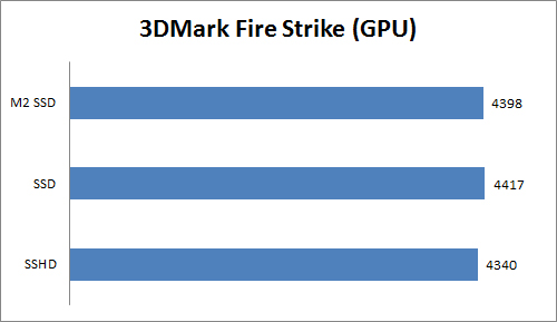 3DM6 FS GPU