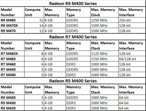 AMD Rx M400 Series