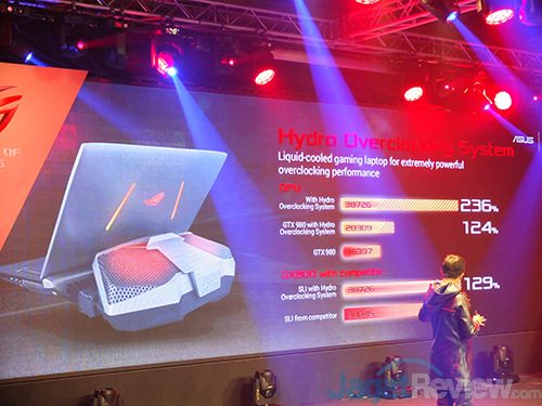 Computex 2016: ASUS Pamerkan Notebook ROG Terbaru 4 ASUS ROG GX800 03