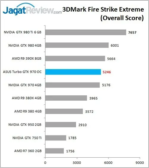 Review VGA: ASUS Turbo GTX 970 OC 4 ASUS_GTX970_TurboOC_Bench_FSE_Overall