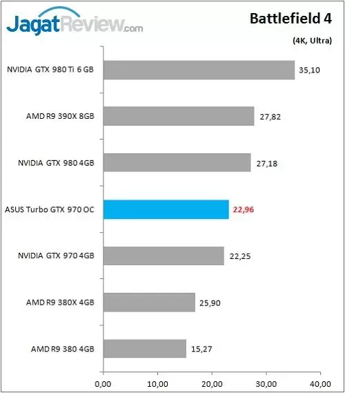Review VGA: ASUS Turbo GTX 970 OC 3 ASUS_GTX970_TurboOC_Game_BF4_4K