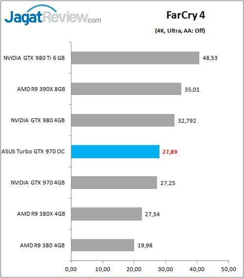 Review VGA: ASUS Turbo GTX 970 OC 9 ASUS_GTX970_TurboOC_Game_FC4_4K